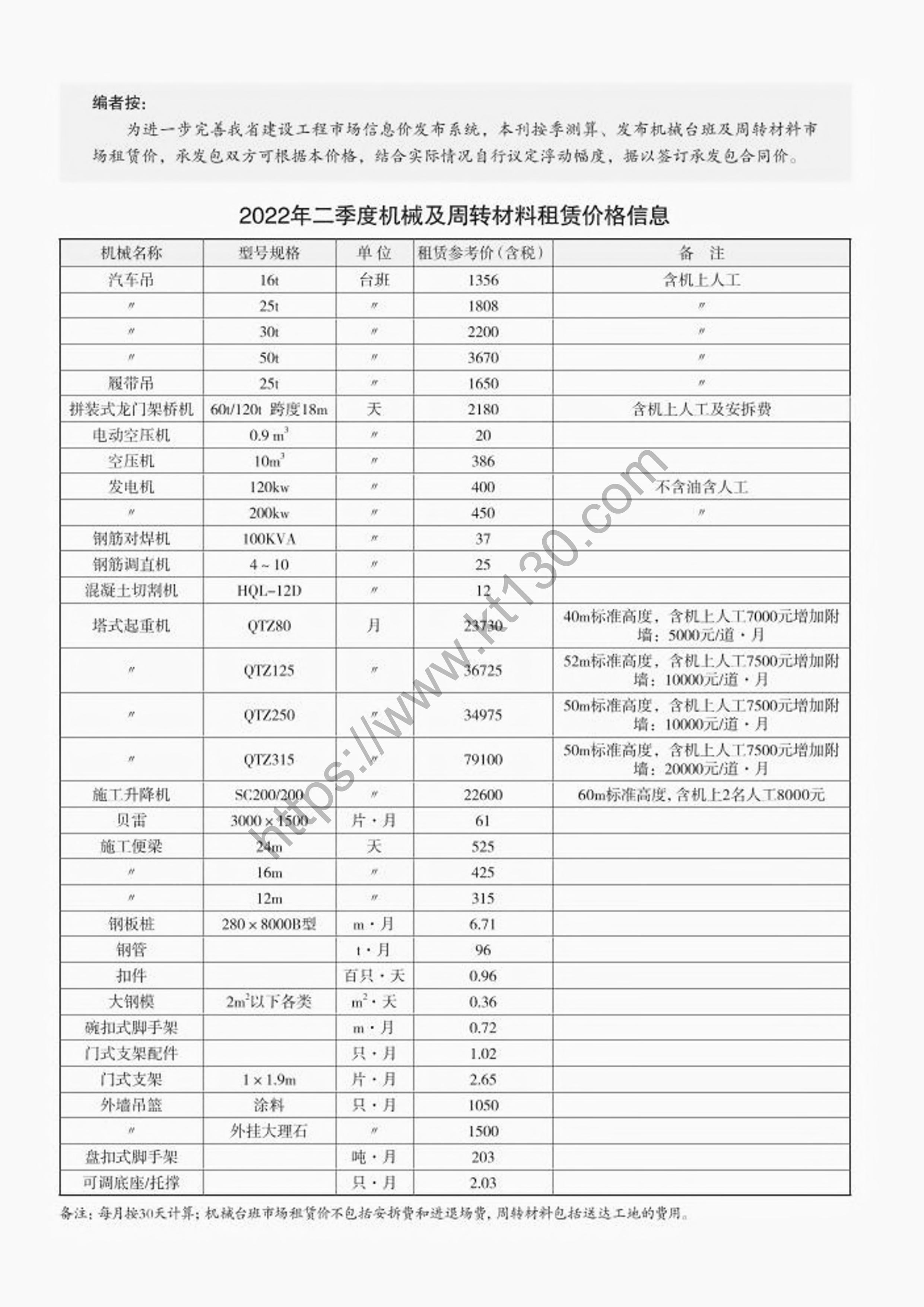 浙江省2022年4月建筑材料价_机械租赁价_29831